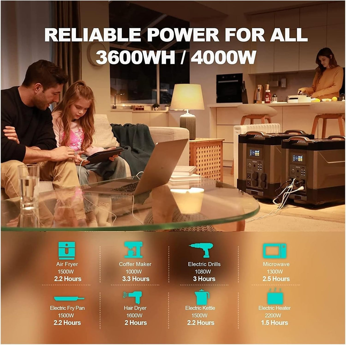 Generador Solar R4000 con Panel De 400 W, 4 Salidas CA 4000