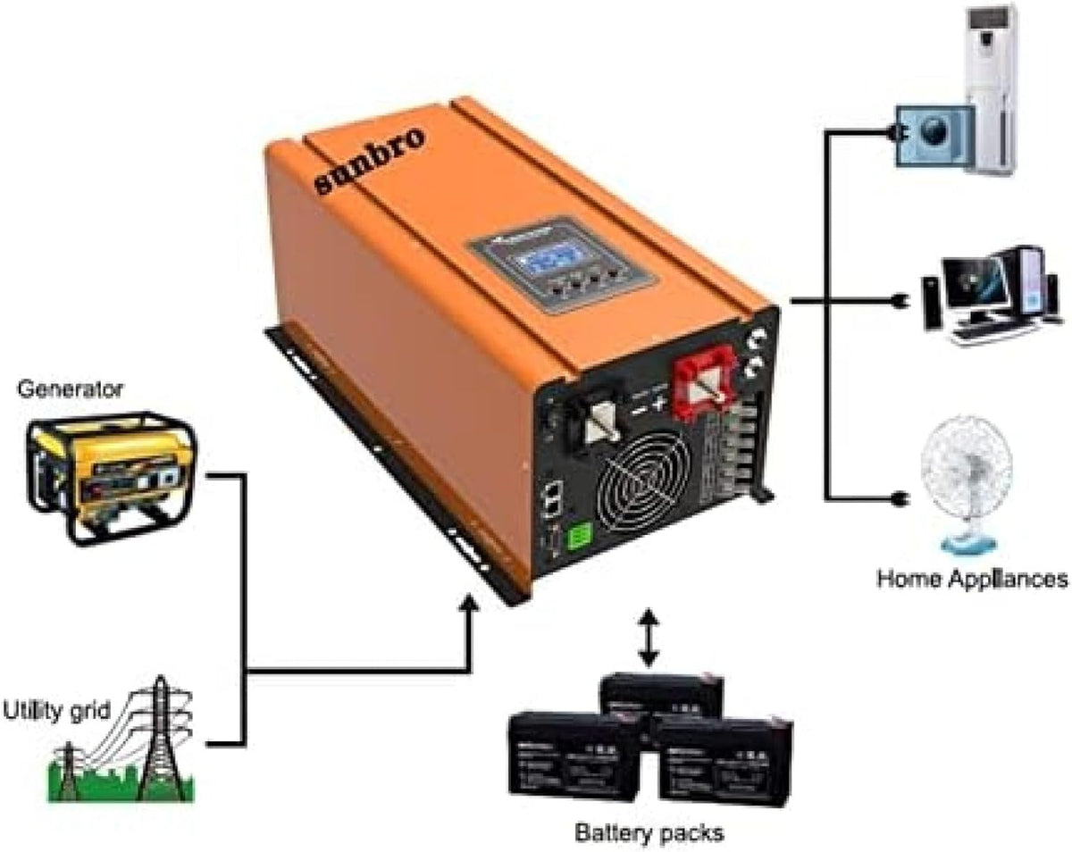 Inversores solares de Baja frecuencia 12/24/48V DC/AC 3000W 110/120/230/240Vac