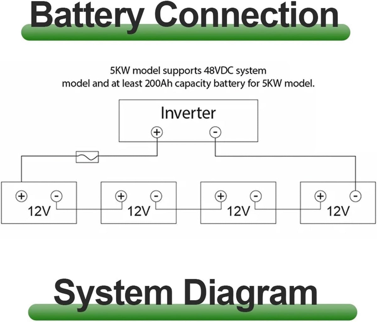 Inversor Solar Híbrido De 11,2 KW, 48V, Conexión A Red PV 500V
