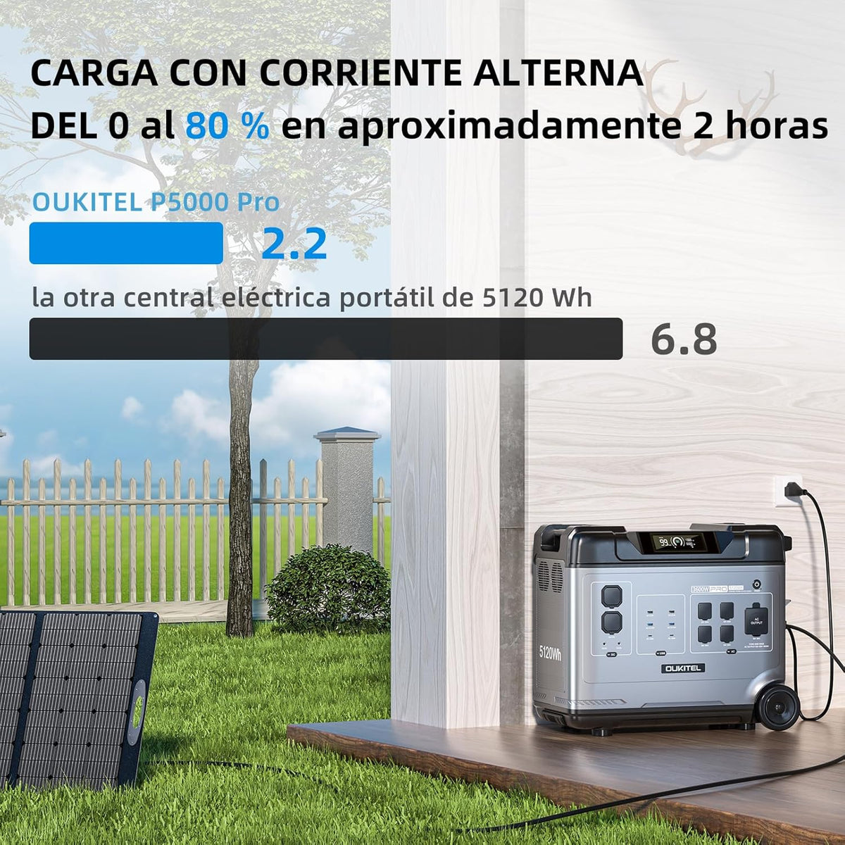 OUKITEL P5000 Pro Estación de Energía Portátil 5120Wh, Generador Solar 4000W