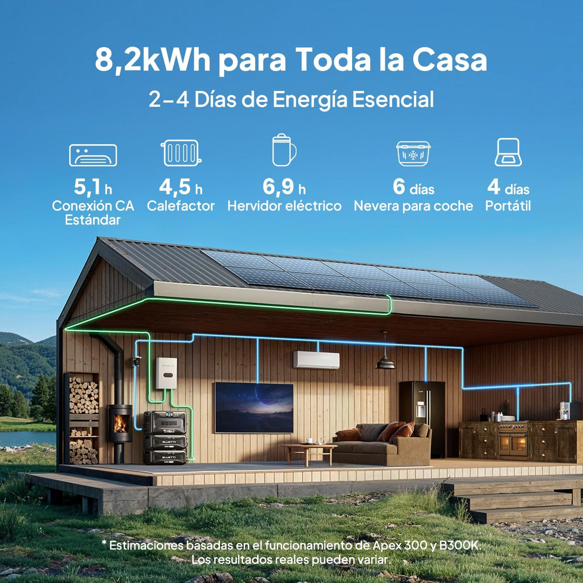 Generador Solar con 2 Panels Solares de 200W, 5529,6Wh Batería LFP de Respaldo con 4 Salidas